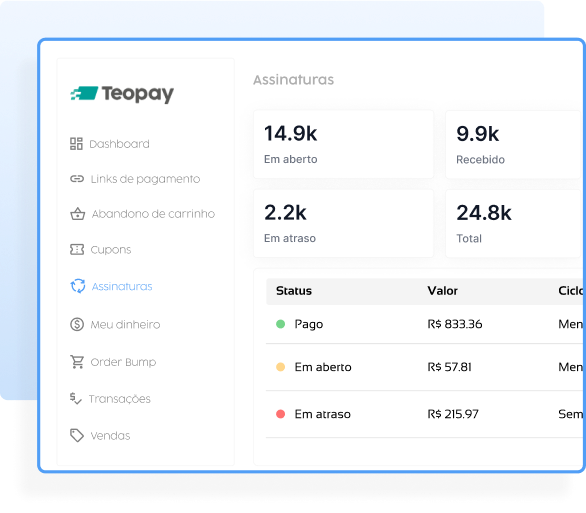 Dashboard da plataforma Teopay mostrando métricas de assinaturas, status de pagamento e valores